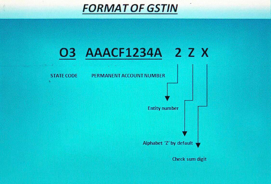 GSTIN Format